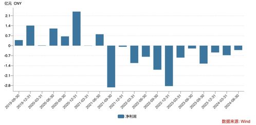 連續(xù)12個(gè)季度虧損，寶尊電商何時(shí)才能實(shí)現(xiàn)盈利？