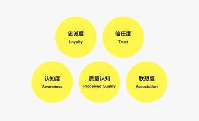 TOB品牌打造 如何為“鋼鐵直男”型企業(yè)管理產(chǎn)品牽線(xiàn)搭橋