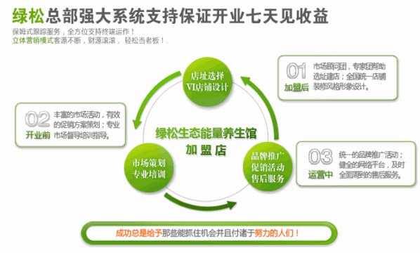 綠松生態(tài)能量養(yǎng)生館 品牌化加盟與管理賦能之路