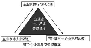 不作秀，做品牌 企業(yè)家品牌管理的務(wù)實(shí)之道